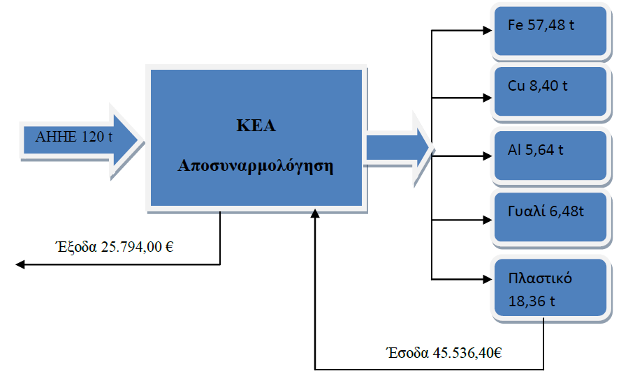 Πίνακας 6.