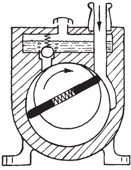 Παράρτημα 1. Μηχανική αντλία Ένας τύπος μηχανικής αντλίας λαδιού φαίνεται στο παρακάτω σχήμα Π.1.1. Το εσωτερικό της αντλίας χωρίζεται σε δύο περιοχές. Σχήμα Π.1.1. Μηχανική αντλία λαδιού.