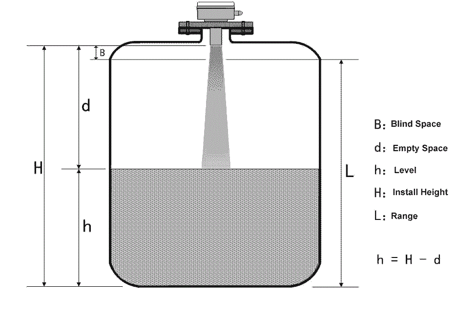 Σχήμα 5.