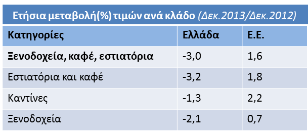 οικονομική αστάθεια πως έχει επηρεάσει τις επιχειρήσεις που ειδικεύονται στον κλάδο.