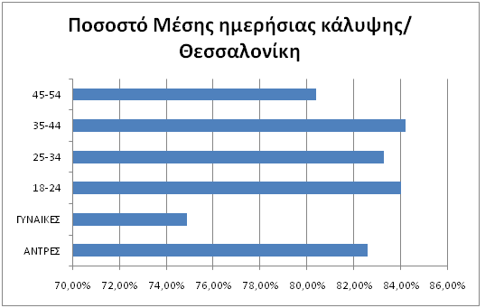 της take a seat, λοιπόν, ακούει κατά μεγάλο ποσοστό ραδιόφωνο, πληροφορία που πρέπει να αξιοποιηθεί.