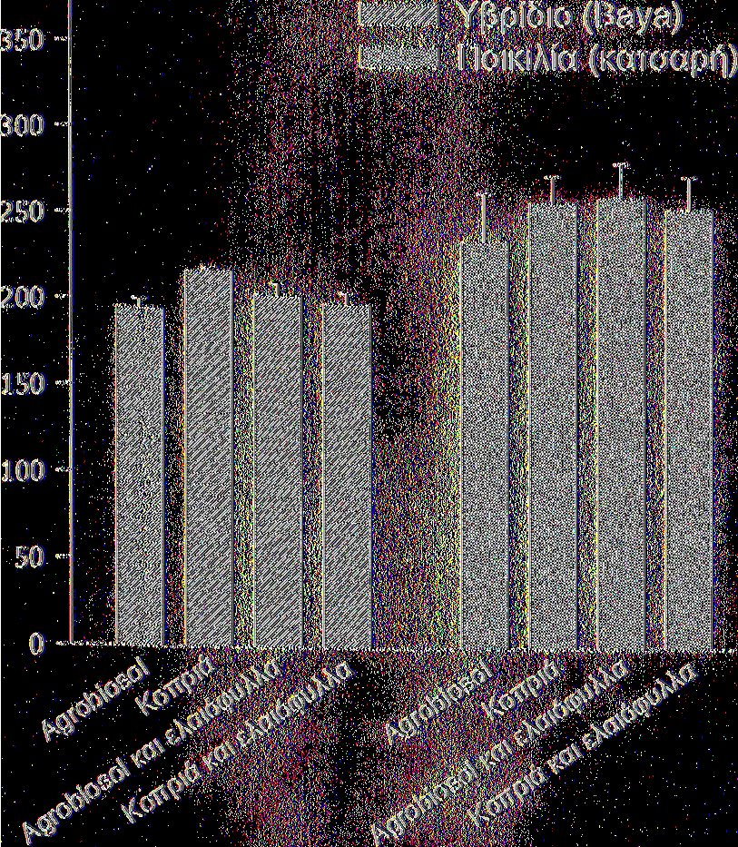 46 400 Γρόφημα 6: Επίδραση των οργανικών θρεπτικών