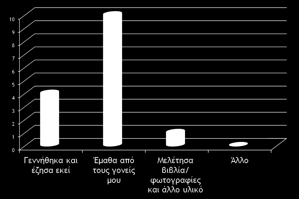 Σελίδα 14 Η ΦΩΝΗ ΤΩΝ ΠΑΙΔΙΩΝ Ερευνώντας την ΚΑΤΑΓΩΓΗ ΜΑΣ Μέσα στα πλαίσια του μαθήματος των Μαθηματικών θελήσαμε να κάνουμε μια έρευνα ανάμεσα στους γονείς μας, με στόχο να μελετήσουμε την καταγωγή