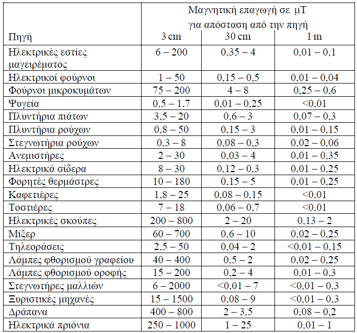 Πίλαθαο 1.3 