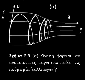 ΚΙΝΗΣΗ ΦΟΡΤΙΟΥ ΣΕ ΜΗ ΟΜΟΓΕΝΕΣ ΜΑΓΝΗΤΙΚΟ ΠΕΔΙΟ