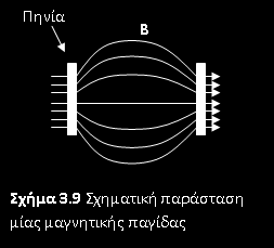 Μαγνητική φιάλη (παγίδα) Εφαρμογή στην Πυρηνική σύντηξη