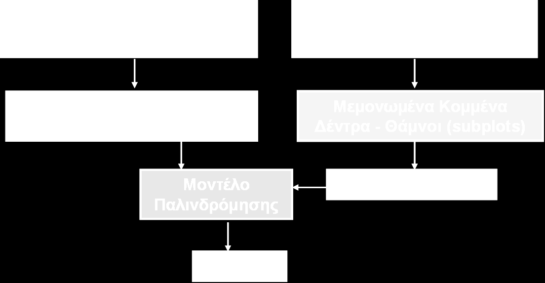 Το συγκριτικό πλεονέκτημα του Κανονικοποιημένου Δείκτη Βλάστησης (NDVI) με τους άλλους δείκτες είναι οι ιδιότητες που προκύπτουν από το γεγονός ότι είναι λόγος.