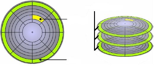 Κάθε ομάδα αντίστοιχων Τροχιών από διαφορετικούς μαγνητικούς δίσκους λέγεται Κύλινδρος