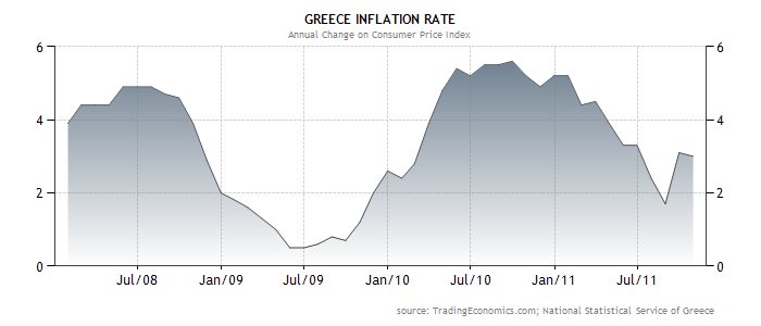 7. Εξέλιξη χρέους Γενικής