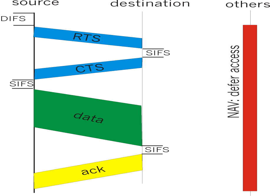 IEEE 802.