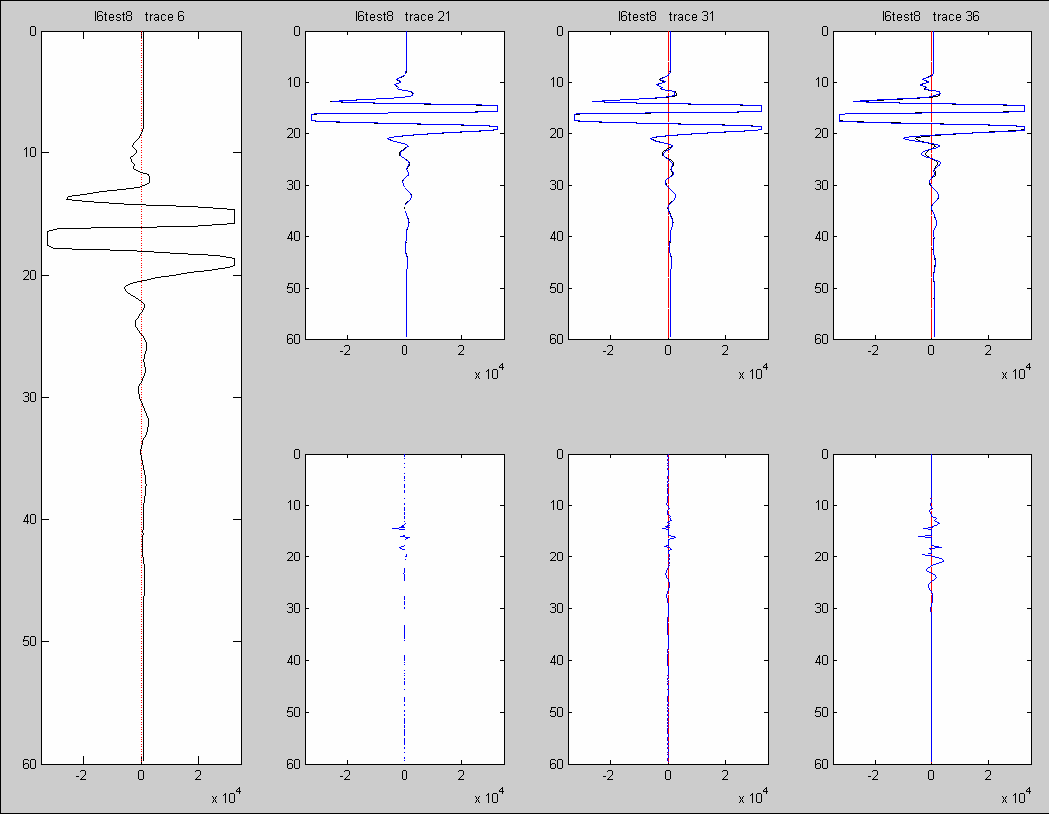 Εικόνα 11. Κατάσταση διαταραχής στα 225MHz. Από αριστερά προς τα δεξιά: Καμία αναταραχή, άνθρωπος που στέκεται στα 0.5m, στα 0m και βρίσκεται ανάμεσα στις κεραίες (Molenaar and De Vreng, 2004).