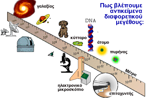 Επιταχυντές για τη μελέτη του σύμπαντος!