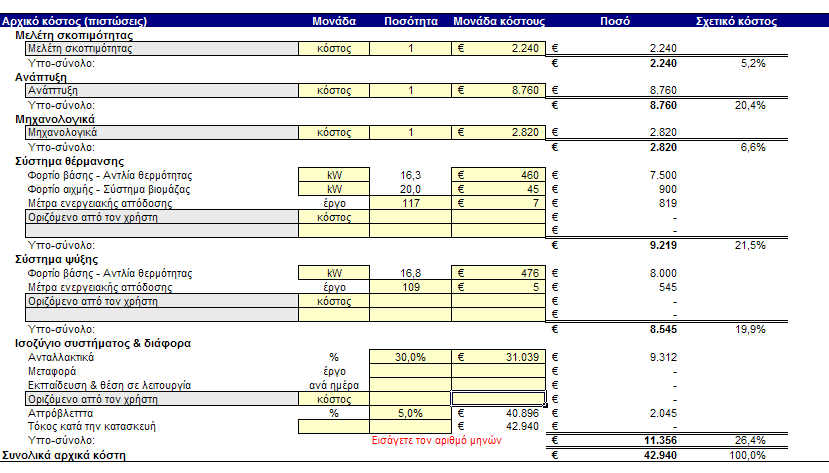 ψυχόμενη επιφάνεια. Στη συνέχεια συμπληρώνουμε το κελί των ανταλλακτικών και βάζουμε στην ποσότητα 30% και στην μονάδα κόστους τα 31039 που είναι το συνολικό κόστος της εγκατάστασης μέχρι τώρα.