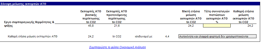 Εικ.1.26: Retscreen Φύλλο Ανάλυση Εκπομπών, Περίληψη Εκπομπών ΑΤΘ Βασικού Σεναρίου Εικ.1.27: Retscreen Φύλλο Ανάλυση Εκπομπών, Περίληψη Εκπομπών ΑΤΘ Προτεινόμενης Περίπτωσης (Έργο Συμπαραγωγή Θερμότητας & Ψύξης) Εικ.