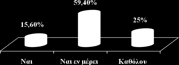 ε ζπέε πξνπζάδν πνειέζκ ε έξεπ πνπ πξνέθπ πφ ε άιπζε σ εξσεκνινίσ.