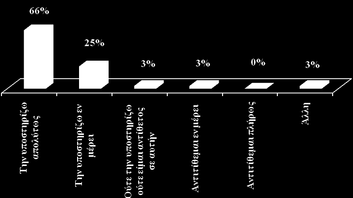 Γξάθεκ 3 n=32 ε ίζνε εξψεζε (θιεζνχ χπνπ), Πν πζεύεε ό εί ε ζάζε ε νκάδ ζόνπ πέ ζε Φπξθή Μεξξύζκζε, έζ όπσ πή έε νξζζεί (Πξόξκκ «Φπξώ»);, ε πιενεθί σ experts ζεσξεί φ ε ζάζε ε νκάδ ζόνπ δε εί εί.