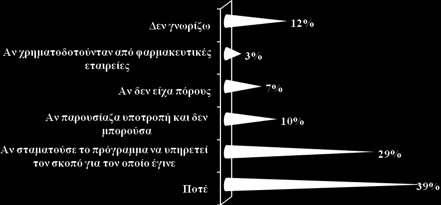 ε ίζνε εξψεζε, Γ πξπάσ δξάζε ζ νπνίε ε νκάδ ζόν πνθξίε, ζπεξάδε κε άιι άνκ ή θνξεί ππνζεξίμε, Α πνν εί πνί;, ν experts νπ Φπξψ ζν ζύνιό νπ πάεζ πψ ζπεξάδε θ έθεξ νπ θφινπζνπ θνξεί/άνκ: Δπεικίε Φπθή