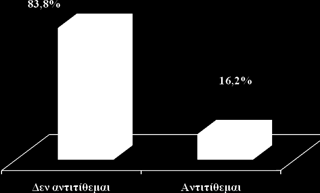 Γξάθεκ 13 n=5 ε πφ ν ζεκείν, πξέπε ζεκεσζεί φ πνζνζφ νπ δείκν πνπ δήισζε φ ίζε ζε θάπν δξάζε νπ «Φπξψ» εί ζεθά κθξφ, φπσ θίε θ ζν Γξάθεκ 14 πνπ θνινπζεί.