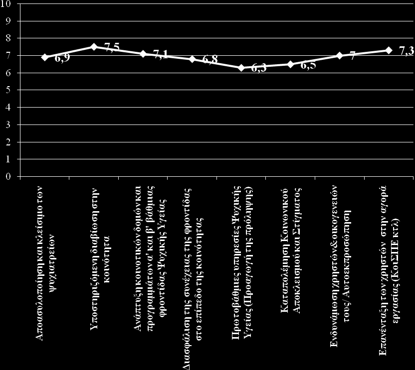 Γξάθεκ 17 n=32 Απφ ν πξπάσ ξάθεκ, θίε πψ ε θνπνίεζε ε νκάδ ζφνπ θεί ζε έ κέζν επίπεδν σξί ππάξε δίεξε δθνξνπνίεζε κεμχ σ δξάζεσ.