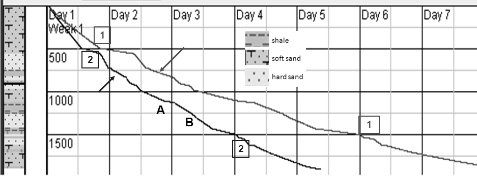 International Multidisciplinary Scientific GeoConference SGEM 2009 the prediction of rate of penetration. In Fig.