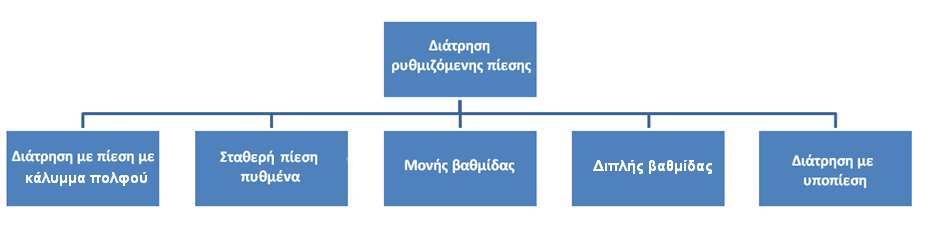 4.2.4. Παξαιιαγέο ηεο Managed Pressure