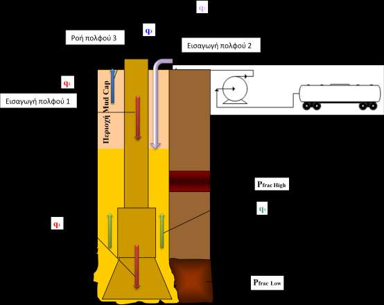 ρήκα 7.1: Σερληθή Mud Cap (Dalamarinis, 2007).