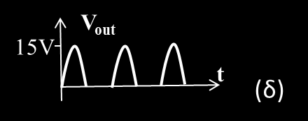 Το Μοντέλο της Ιδανικής Διόδου (Ideal Diode) (10/10) Επομένως, η τάση εξόδου είναι ένα