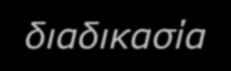 ΤΜΗΜΑ ΑΡΜΟΔΙΟΤΗΤΕΣ ΚΑΙ ΔΙΑΔΙΚΑΣΙΕΣ ΣΕ ΕΘΝΙΚΟ Μία και Μοναδική Αναγνώριση Η αναγνώριση ενός υλικού είναι η διαδικασία δόμησης