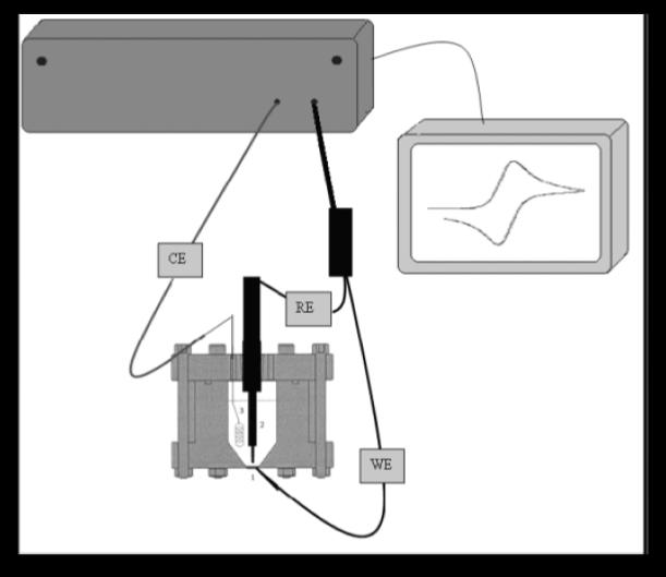 Σχήμα 3.4 X-ray diffraction spectra για ηλεκτρόδια Pt-TiO 2.