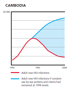 UNAIDS World