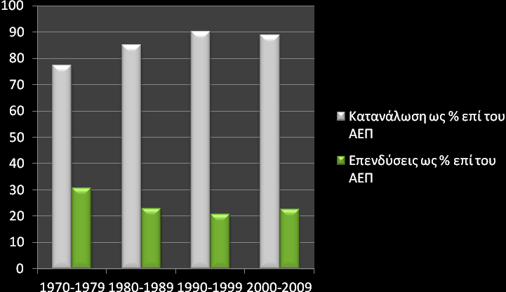 Γράφημα 2.