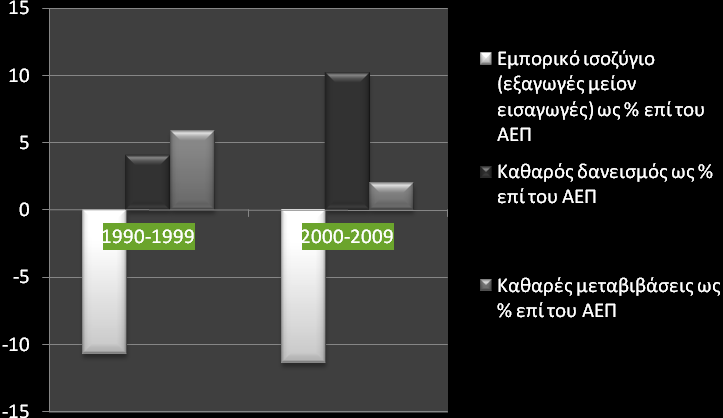 ομόλογα στους Έλληνες πολίτες, οι οποίοι ουσιαστικά διαμοίραζαν τις αποταμιεύσεις τους μεταξύ ομολόγων που εκδίδονταν από την κυβέρνηση και ομολόγων ιδιωτικών επιχειρήσεων.