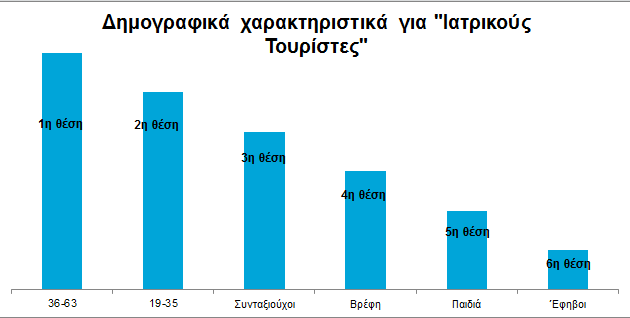 Ιατρικός τουρίστας