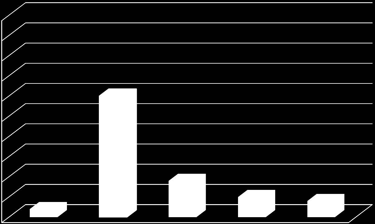 Έρευνα Ερωτηματολόγιο ΗΛΙΚΙΕΣ 100% 90% 80% 70% 60% 50% 40% 30% 20% 10% 0% 60%