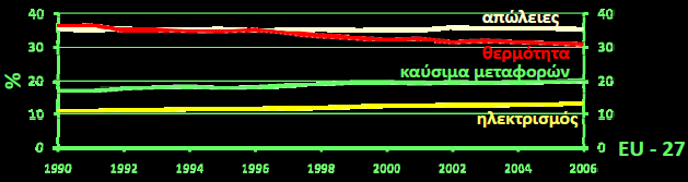 Αναλογιζόμενος κανείς, τη συνεισφορά που μπορεί να έχουν τα ηλεκτρικά οχήματα και δη τα αυτοκίνητα όσον αφορά στη μείωση των αερίων θερμοκηπίου και επομένως της ατμοσφαιρικής ρύπανσης μπορεί να