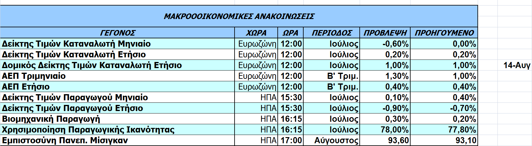 Οικονοµικό Ηµερολόγιο Ξένων