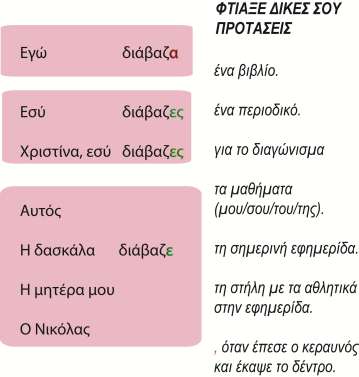εμφανίζεται το υποκείμενο και δεν συνδέεται με έμμεσα ή άμεσα αντικείμενα που θα έδιναν νόημα, σχηματίζοντας ολοφραστικές ενότητες.