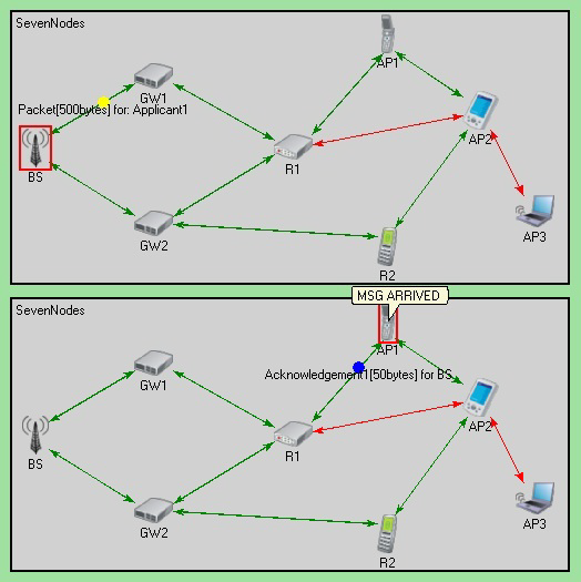 Προσομοίωση Δικτύου Κεφάλαιο 5 Εικ. 5.2 Εκκίνηση εφαρμογής σεναρίου 7 κόμβων. Έπειτα ο BS αποστέλλει δεύτερο πακέτο, αυτή τη φορά προς τους κόμβους AP2 και AP3 (Εικ. 5.3).