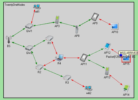 Προσομοίωση Δικτύου Κεφάλαιο 5 Όταν ο AP15 λάβει το προερχόμενο πακέτο από τον AP10 δημιουργεί το δικό του 1250 bytes (Εικ. 5.10) και το αποστέλλει προς το σταθμό βάσης ενώ εκείνος με τη σειρά του έπειτα το δρομολογεί προς την πύλη GW1 με σκοπό να φτάσει στο tablet ΑΡ10.