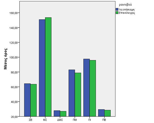 36 1 Οι τιμές του p-value με έντονο χρώμα υποδηλώνουν στατιστικά σημαντική διαφορά (p<0,05).