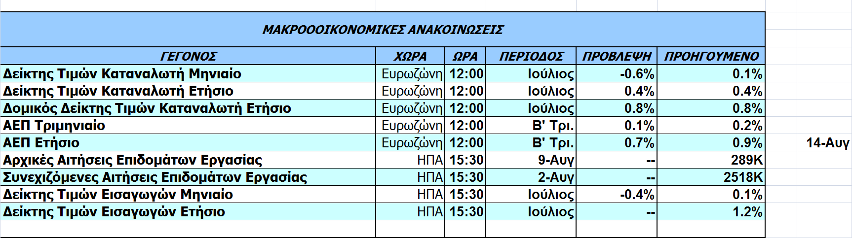 Οικονοµικό