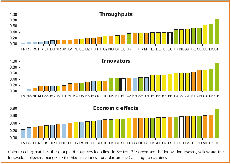 (Πεγή: EIS 2009 Report,