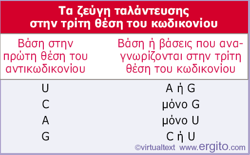 3 5 3 2 1 5 3 1 2 3 Εικόνα 7.