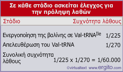 Ile Val Κινητικός έλεγχος 1/225 Εικόνα 7.