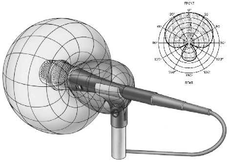 1.2.2. Μονοκατευθυντικά μικρόφωνα (unidirectional). Ένα μονοκατευθυντικό μικρόφωνο, παρουσιάζει μεγαλύτερη ευαισθησία σε μια συγκεκριμένη διεύθυνση η οποία ονομάζεται on-axis.