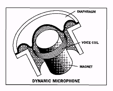 1. Χαρακτηριστικά μικροφώνων. Για την σωστή χρήση μικροφώνων είναι χρήσιμο να γίνουν κατανοητά μερικά από τα σημαντικά χαρακτηριστικά των μικροφώνων και των μουσικών οργάνων.