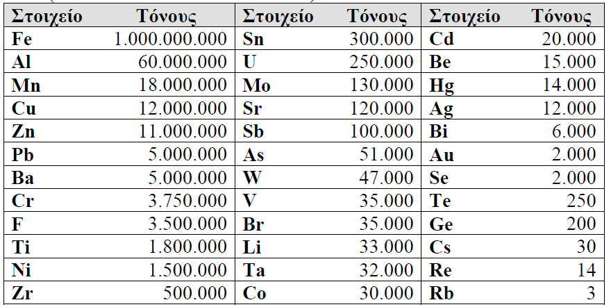 13 Πίλαθαο 2.