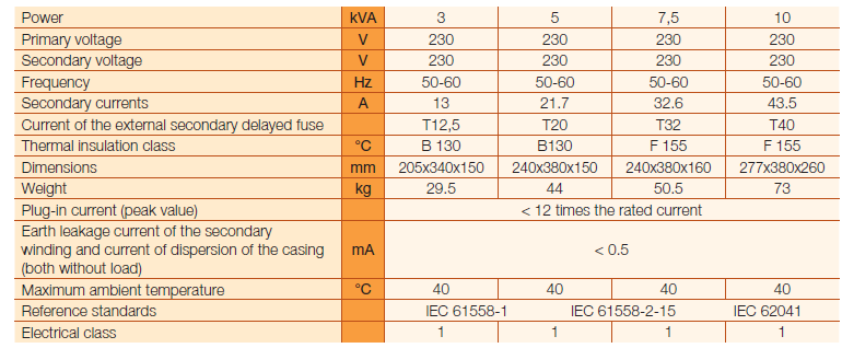 Μια σημαντική παράμετρος στην επιλογή ενός μετασχηματιστή απομόνωσης είναι η θερμική κλάση μόνωσης, δηλαδή το πόσο ζεσταίνεται το προϊόν υπό φορτίο, ενώ παραμένουν οι συνθήκες ασφαλείας.