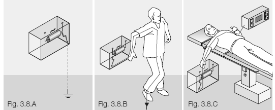 Ρεύμα διαρροής σε ασθενή με καθετήρα το οποί ρέει προς τη γη (σχήμα Fig. 3.8.C) Σχήμα 8.8: Παραδείγματα περιπτώσεων ρευμάτων διαρροής Πηγή:https://www02.abb.com/global/dkabb/dkabb501.