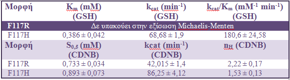 Νέες μεταλλαγμένες